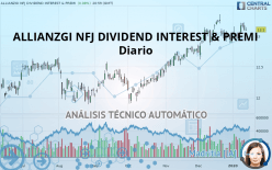 VIRTUS DIVIDEND INTEREST & PREMIUM STRA - Diario