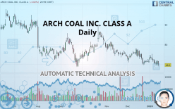 ARCH RESOURCES INC. CLASS A - Daily