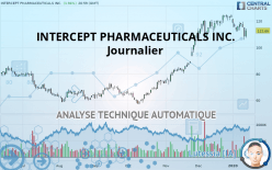 INTERCEPT PHARMACEUTICALS INC. - Journalier