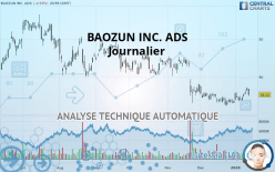 BAOZUN INC. ADS - Journalier