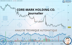 CORE-MARK HOLDING CO. - Journalier