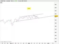 AEX25 INDEX - Daily