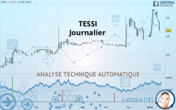 TESSI - Täglich