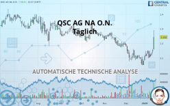 Q.BEYOND AG NA O.N. - Täglich