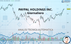 PAYPAL HOLDINGS INC. - Giornaliero