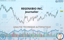 REGENXBIO INC. - Journalier