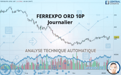 FERREXPO ORD 10P - Journalier