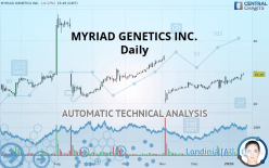 MYRIAD GENETICS INC. - Daily