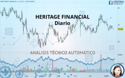 HERITAGE FINANCIAL - Diario