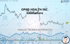 OPKO HEALTH INC. - Giornaliero