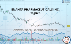 ENANTA PHARMACEUTICALS INC. - Täglich