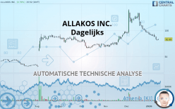 ALLAKOS INC. - Dagelijks