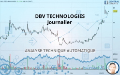 DBV TECHNOLOGIES - Journalier