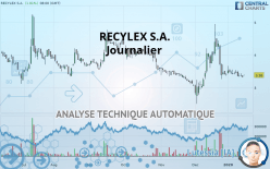 RECYLEX S.A. - Journalier