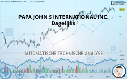 PAPA JOHN S INTERNATIONAL INC. - Dagelijks