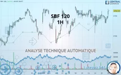 SBF 120 - 1H