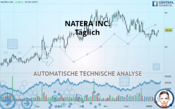 NATERA INC. - Täglich