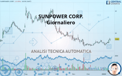 SUNPOWER CORP. - Giornaliero