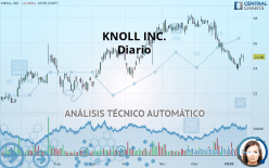 KNOLL INC. - Diario