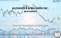 ALEXANDER & BALDWIN INC. - Journalier