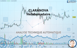 CLARANOVA - Wöchentlich