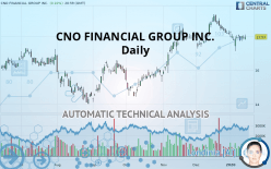 CNO FINANCIAL GROUP INC. - Daily
