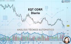 EQT CORP. - Diario