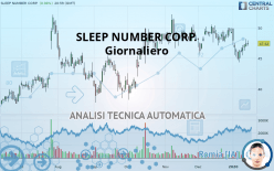 SLEEP NUMBER CORP. - Giornaliero