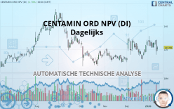 CENTAMIN ORD NPV (DI) - Daily