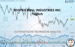 TOOTSIE ROLL INDUSTRIES INC. - Täglich