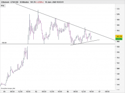 ETHEREUM - ETH/USD - 30 min.