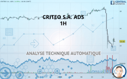 CRITEO S.A. ADS - 1H