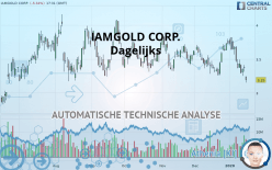 IAMGOLD CORP. - Dagelijks