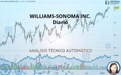 WILLIAMS-SONOMA INC. - Diario
