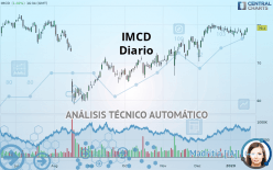 IMCD - Dagelijks