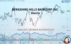 BERKSHIRE HILLS BANCORP INC. - Diario