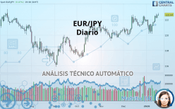 EUR/JPY - Diario