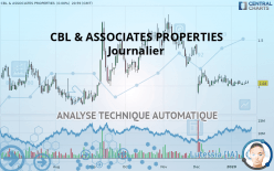 CBL & ASSOCIATES PROPERTIES - Journalier