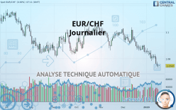 EUR/CHF - Journalier