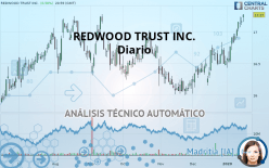 REDWOOD TRUST INC. - Diario