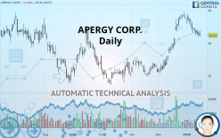 APERGY CORP. - Daily