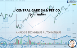 CENTRAL GARDEN & PET CO. - Journalier