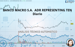 BANCO MACRO S.A.  ADR REPRESENTING TEN - Diario