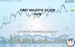 FIRST MAJESTIC SILVER - Daily