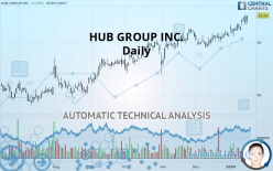 HUB GROUP INC. - Daily