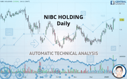 NIBC HOLDING - Daily