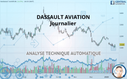 DASSAULT AVIATION - Journalier