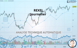 REXEL - Journalier