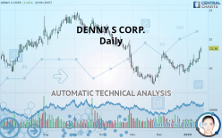 DENNY S CORP. - Daily