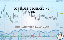 COHERUS BIOSCIENCES INC. - Daily